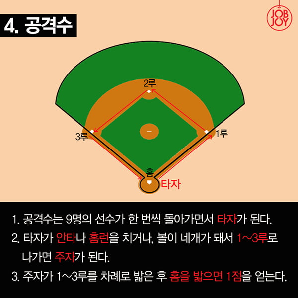 [카드뉴스] 야.알.못.을 위한 야구 기본룰