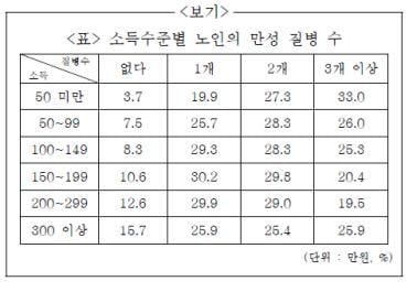 이랜드 인적성 문제 풀이&#40;수리 비평 유형 : 자료 &#41;