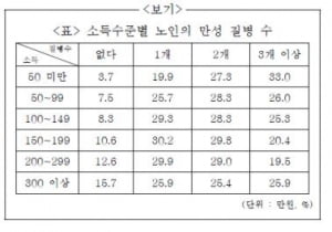 이랜드 인적성 문제 풀이&#40;수리 비평 유형 : 자료 &#41;