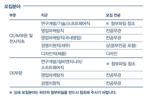 삼성전자 자기소개서는 어떻게 써야 할까? 삼성전자 자소서 문항 분석 