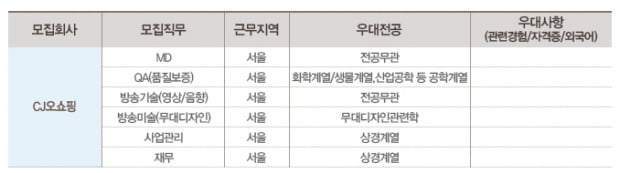 CJ오쇼핑이 원하는 인재는? CJ오쇼핑 자기소개서 작성법 