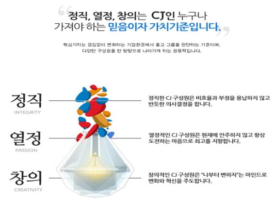 CJ오쇼핑이 원하는 인재는? CJ오쇼핑 자기소개서 작성법 