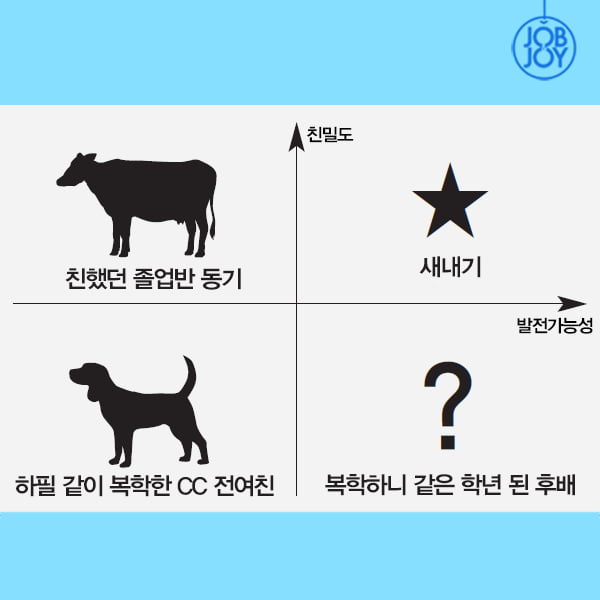 [카드뉴스] 연서복이 알려주는 BCG 매트릭스