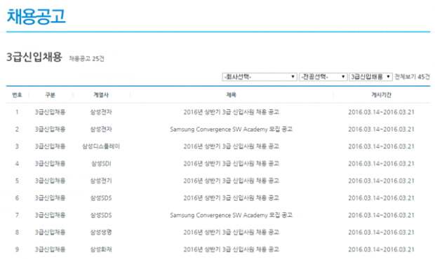 삼성, 제일기획·에스원도 SW테스트…에세이 3번은 면접 때 더 중요