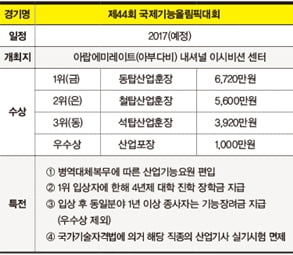 [1618] 새학기 팁 ② 고2 &#39;취업 지름길? 기능경기대회 분석&#39;