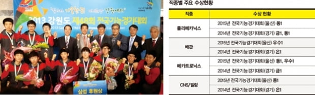 [1618] 새학기 팁 ② 고2 &#39;취업 지름길? 기능경기대회 분석&#39;