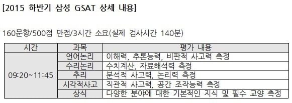 삼성 채용, 공고 뜨기 전 미리 보는 5가지 포인트