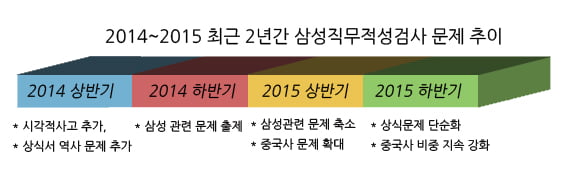 삼성 채용, 공고 뜨기 전 미리 보는 5가지 포인트