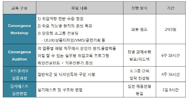 취업컨설팅·프로그램 참여 전 체크해야 할 여섯가지 포인트 