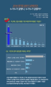 [2016 공채] 상반기 채용,  '삼성'- 'CJ' 가 기대 되는 이유