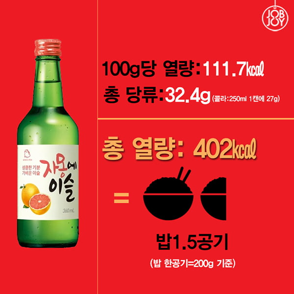 [카드뉴스] 칼로리 폭발, 과일소주 열량 비교