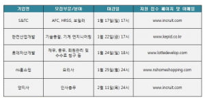 S&amp;TC, 한전산업개발, 롯데자산개발 등 경력직 채용 봇물