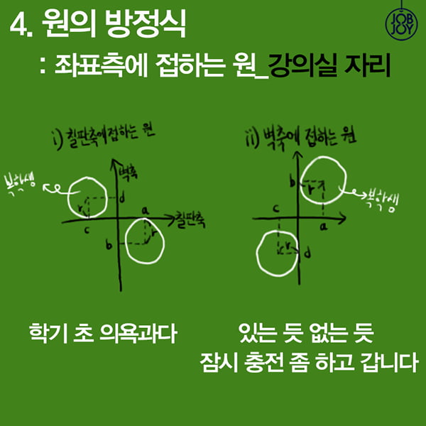 [카드뉴스] 대학생활 개념원리_복학생Ⅰ