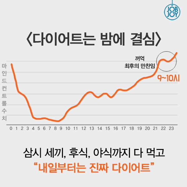 [카드뉴스] 내 결심이 갱신되는 시간, 매일 밤 10시