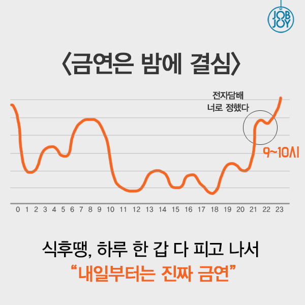 [카드뉴스] 내 결심이 갱신되는 시간, 매일 밤 10시