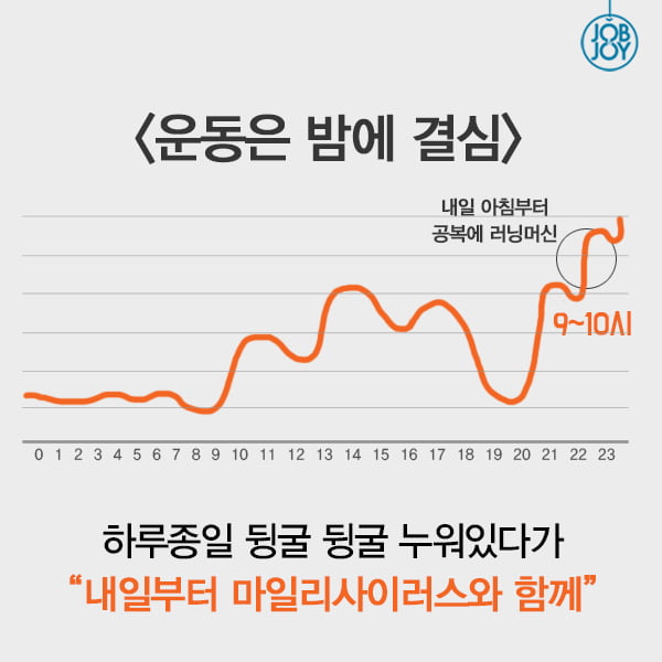 [카드뉴스] 내 결심이 갱신되는 시간, 매일 밤 10시