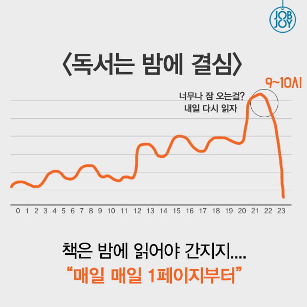 [카드뉴스] 내 결심이 갱신되는 시간, 매일 밤 10시