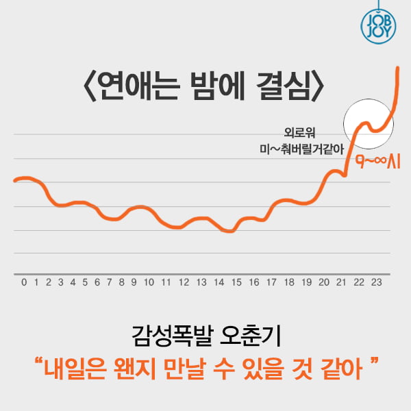 [카드뉴스] 내 결심이 갱신되는 시간, 매일 밤 10시