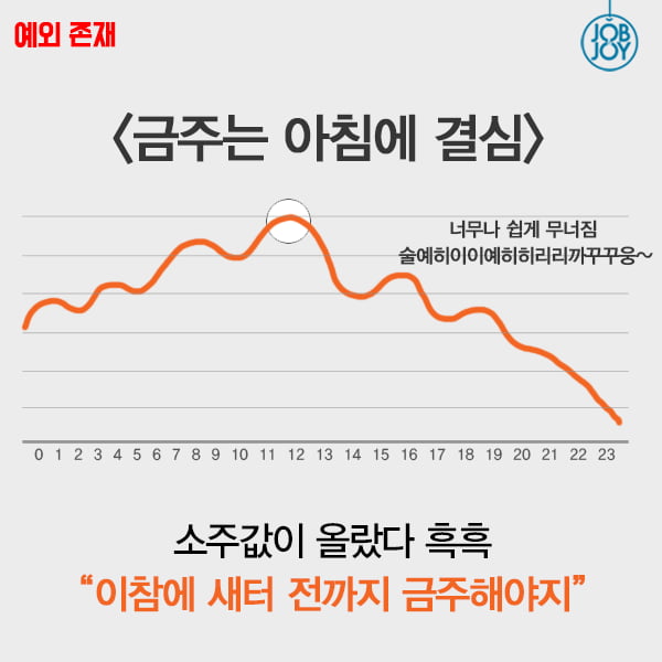 [카드뉴스] 내 결심이 갱신되는 시간, 매일 밤 10시