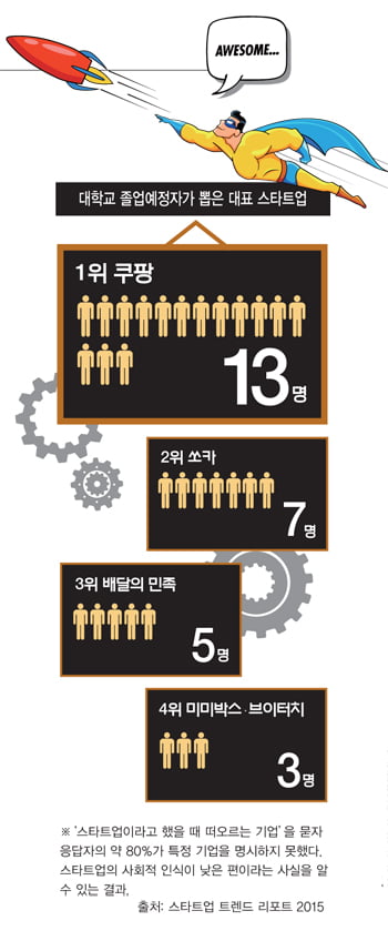 [커버스토리] 스타트업 현황 짚어보기, 2016년 스타트업은 어디에?