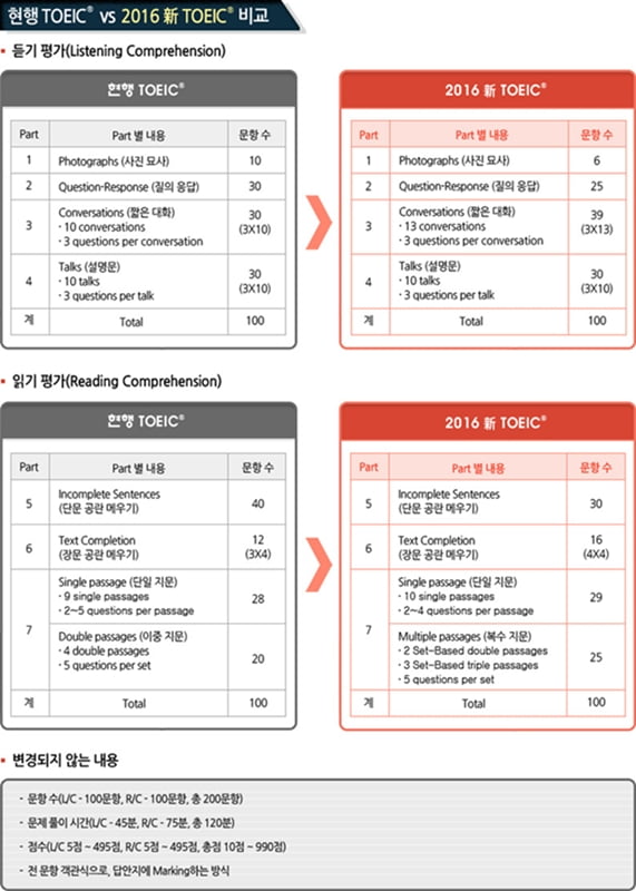 [2016 채용전망-기업편] ② ‘더’ 자주 ‘더’ 많이 바뀌는 채용전형 