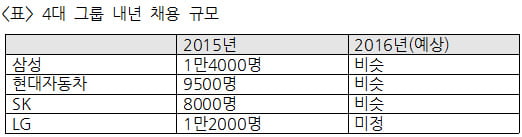 [2016 채용전망-기업편]  ① 2016년엔 일자리 늘어날까?