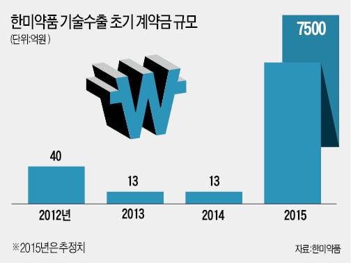 [면접 대비] 2015년을 달군 10대 이슈