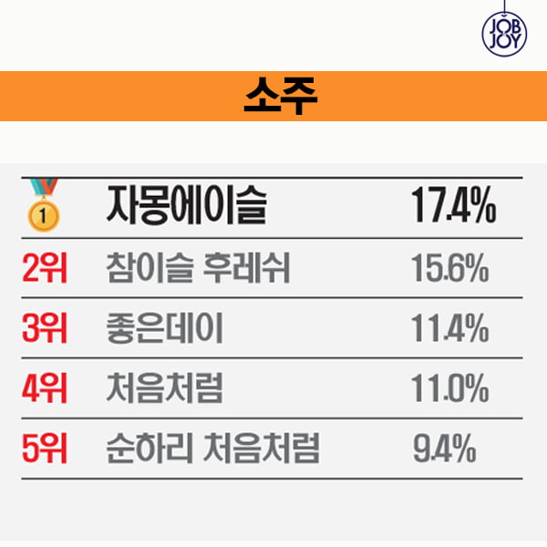 [카드뉴스] 대학생이 뽑은 2015 핫 브랜드