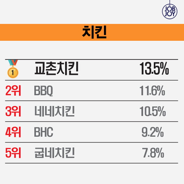 [카드뉴스] 대학생이 뽑은 2015 핫 브랜드