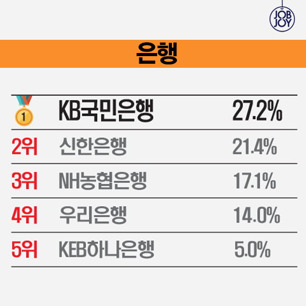 [카드뉴스] 대학생이 뽑은 2015 핫 브랜드