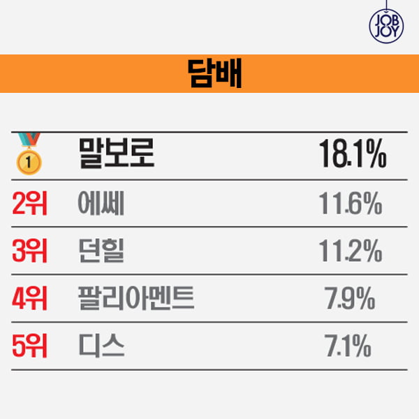 [카드뉴스] 대학생이 뽑은 2015 핫 브랜드