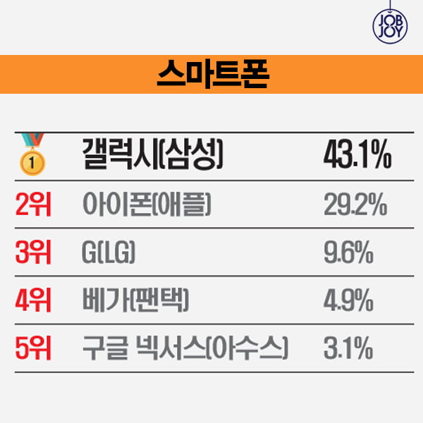 [카드뉴스] 대학생이 뽑은 2015 핫 브랜드