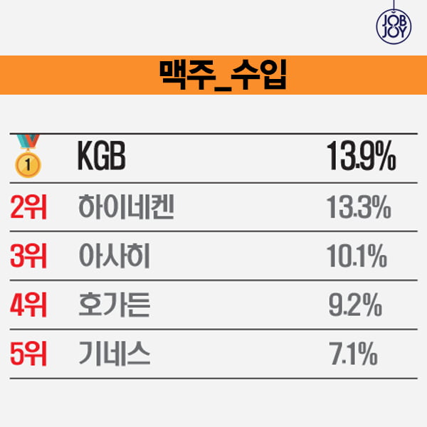 [카드뉴스] 대학생이 뽑은 2015 핫 브랜드