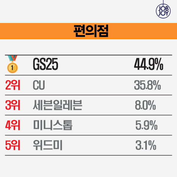 [카드뉴스] 대학생이 뽑은 2015 핫 브랜드