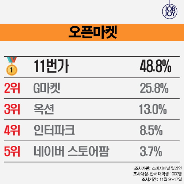 [카드뉴스] 대학생이 뽑은 2015 핫 브랜드