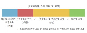 '고용디딤돌'을 향한 곱지않은 시선