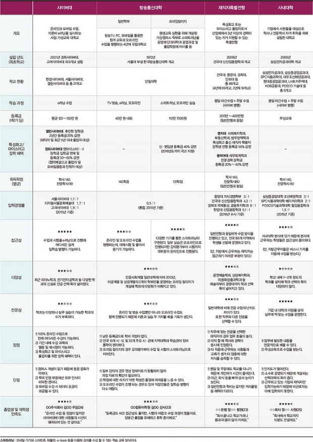 [1618] 후진학 대학 A to Z