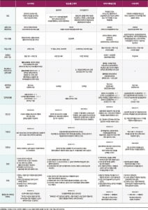 [1618] 후진학 대학 A to Z