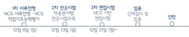 &quot;철길로 미래로&quot; 한국철도시설공단&#40;KR&#41; 공채 시작… NCS기반 서류·면접 진행 