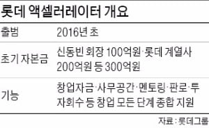 롯데, 스타트업 지원 속도낸다...신동빈 “청년 창업 기업 200개 육성하겠다”