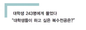 대학생들이 하고 싶은 복수전공은? 이과생은 사회·상경계열, 문과생은 공학계열