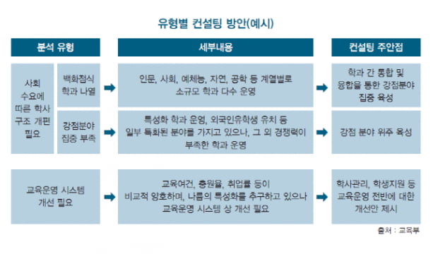 대학구조개혁평가,  “대학의 자정능력 키워주는 정책이어야” 