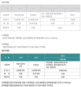 인천공항공사, 5급 채용 나섰다… NCS 전면 도입