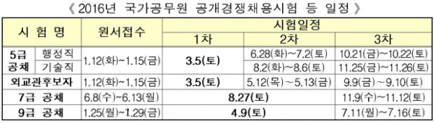 2016년 9급 공무원 공채 일정 공개 