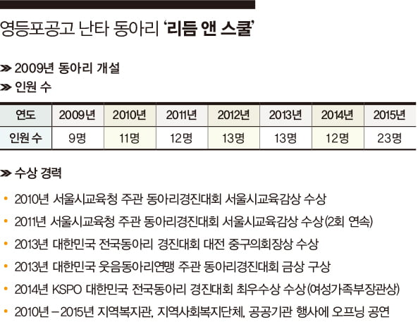 [특별한동아리] “꿈을 향해 두드리는 리듬, 신명나고 유쾌한 난타!” 영등포공고 난타 동아리 ‘리듬 앤 스쿨’