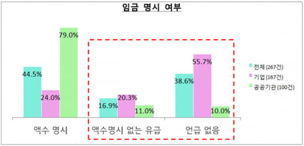 “인턴은 단순 소모품일 뿐인가요?..부실한 인턴 채용공고 다수”