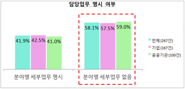 “인턴은 단순 소모품일 뿐인가요?..부실한 인턴 채용공고 다수”