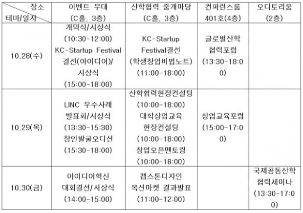 가치있는 내일, 같이하는 도전! ‘2015 산학협력 EXPO’ 열린다