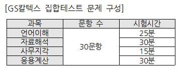 17일 인적성 빅매치… &#39;어렵기로 소문난&#39; 두산·기준금리 물었던 기업은행 등