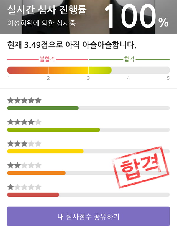 “외모·학벌 안 되면 가입 안 돼요” 소개팅 앱 가입도 아무나 못하는 세상